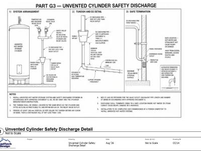 CC-14 unvented cylinder discharge detail showing relief valves, tundish, D1 and D2 pipework