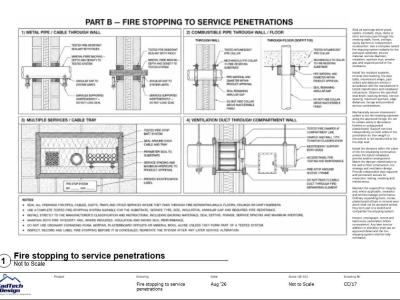 CC-17 fire stopping service penetrations detail for pipes, cables, trays and ventilation ducts